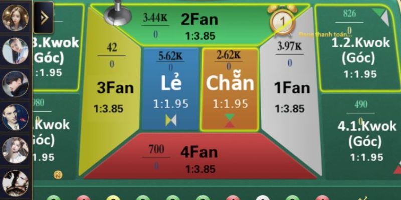 Cách Chơi FANTAN NOHU - Đánh Là Thắng, Nhận Thưởng Cực Khủng 2 Nắm vững cách chơi FANTAN rất vô cùng quan trọng